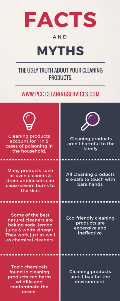 Cleaning myths